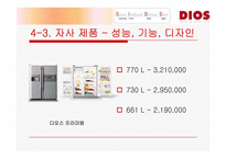 [마케팅조사] LG - DIOS 디오스 마케팅조사-13
