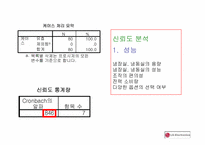 [마케팅조사] LG - DIOS 디오스 마케팅조사-19