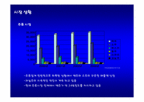 [마케팅전략] 오비맥주 OB 큐팩 IMC전략-4