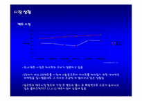 [마케팅전략] 오비맥주 OB 큐팩 IMC전략-5