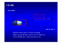 [마케팅전략] 오비맥주 OB 큐팩 IMC전략-9