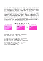 영아기 발달특성(영아기 신체발달, 정서발달, 사회성발달)-5