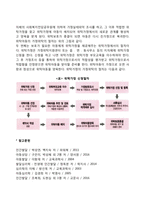위탁가정의 유형과 기준, 가정위탁의 절차-4