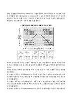 맥그리거의 X?Y이론과 허시와 블랜차드의 상황모형-7