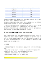 간호지도자론)자신이 속해 있는 부서의 구성원 성숙도를 맥그리거의 XY이론과 허시와 블랜차드의 상황모형에 근거하여 진단하고, 그 집단에 적절한 지도자 행동 스타일을 결정, 현재의 지도자와 비교-5