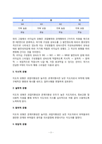 자신이 속해 있는 부서의 구성원 성숙도를 맥그리거의 X?Y이론과 허시와 블랜차드의 상황모형에 근거하여 진단, 그 집단에 적절한 지도자 행동 스타일을 결정하시오 그리고 현재의 지도자와 비교-3
