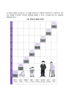 교육심리학) 콜버그의 도덕성 발달단계이론을 설명하고, 그 교육적 시사점을 논하시오 에릭슨의 성격발달단계이론에 대해 설명하고, 그 교육적 시사점을 논하시오-9
