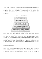 매슬로우의 욕구위계이론과 교육적 시사점-3