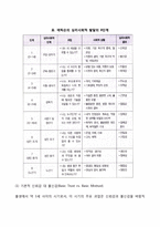 (교육심리학) 1 콜버그의 도덕성 발달단계이론과 교육적 시사점 2 에릭슨의 성격발달단계이론과 교육적 시사점-10