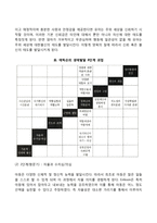교육심리학- 콜버그의 도덕성 발달단계이론을 설명하고 교육적 시사점, 에릭슨의 성격발달단계이론에 대해 설명하고 교육적 시사점을 논하시오-11