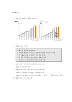 [방통대 2018-2]자신이 새로운 기업을 창업한다고 생각하고, 사업계획서를 작성해보시오.-4