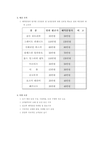 [방통대 2018-2]자신이 새로운 기업을 창업한다고 생각하고, 사업계획서를 작성해보시오.-6