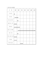 [방통대 2018-2]자신이 새로운 기업을 창업한다고 생각하고, 사업계획서를 작성해보시오.-10