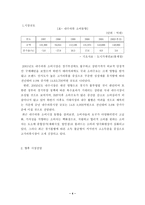 [방통대 2018-2]새로운 기업을 창업한다고 생각하고, 창업을 위해 필요한 새로운 사업아이디어를 개발하고 그 이유에 대해 설명하라-4