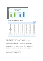 메가박스 기업환경분석과 마케팅 SWOT,STP,4P전략분석및 메가박스 향후과제연구 -메가박스 마케팅 레포트-8