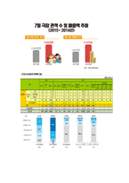 메가박스 기업환경분석과 마케팅 SWOT,STP,4P전략분석및 메가박스 향후과제연구 -메가박스 마케팅 레포트-9