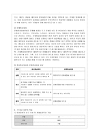 [간호이론 C형] 스트레스이론과 관련해 작성하시오 1) 스트레스이론의 주요 개념에 대해 간략히 설명하시오 2) 주변에서 남성 직장인 1인을 선정하여 인구사회적, 생활습관특성을 기술하시오-7