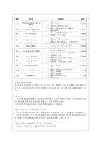 [사회복지실천론 공통] 5강에서 소개된 사회복지실천 현장 중 관심 있는 분야를 선택하여, 자신의 거주 지역 내에서 해당분야의 실천 현장을 인터넷 또는 직접 방문하여 방문 보고서를 작성하시오-7