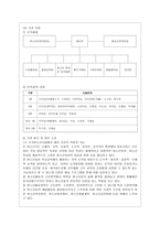[사회복지실천론 공통] 5강에서 소개된 사회복지실천 현장 중 관심 있는 분야를 선택하여, 자신의 거주 지역 내에서 해당분야의 실천 현장을 인터넷 또는 직접 방문하여 방문 보고서를 작성하시오-10