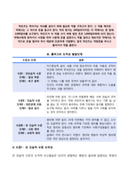 교육심리학)콜버그의 도덕성 발달단계이론을 설명하고 교육적 시사점, 에릭슨의 성격발달단이론에 대해 설명하고 교육적 시사점-3