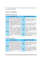 콜버그(Kohlberg)의 도덕성 발달단계이론과 교육적 시사점, 에릭슨(Erikson)의 성격발달단계이론과 교육적 시사점-3
