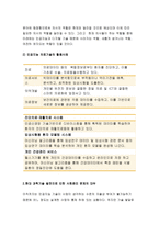 인간과과학 2018년]4번 현대 과학기술이 어디까지 발달할 수 있는지 이로 인해 인류사회는 어떻게 될 것인지 생각해보시오 인간과과학1 2학기 방송통신대 중간과제물 레포트-7