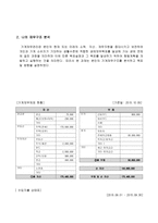 [방통대 2018-2]학생 자신의 가계를 대상으로 한 장기재무설계(5~10년) 및 단기재무설계(1년)의 결과를 다음과 같은 절차에 따라 제시하시오.-3