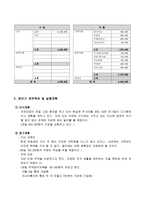 [방통대 2018-2]학생 자신의 가계를 대상으로 한 장기재무설계(5~10년) 및 단기재무설계(1년)의 결과를 다음과 같은 절차에 따라 제시하시오.-4