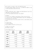 [중소기업경영론 공통] 자신이 새로운 기업을 창업한다고 생각하고, 사업계획서를 작성해보시오-8