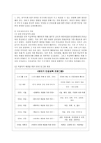 [학교폭력예방 및 학생의 이해 공통] 1 학교폭력의 특성 및 원인과 결과에 대해 분석하고 서술하시오 2 영유아교육기관에서 학교폭력 예방을 위한 지도에 대해 조사하고 서술하시오-12