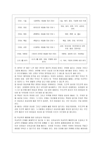 [학교폭력예방 및 학생의 이해 공통] 1 학교폭력의 특성 및 원인과 결과에 대해 분석하고 서술하시오 2 영유아교육기관에서 학교폭력 예방을 위한 지도에 대해 조사하고 서술하시오-16