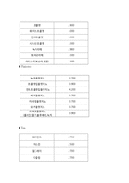 [커피전문점 사업계획서] 자연힐링컨셉 카페 창업계획서-6