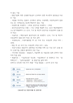 [커피전문점 사업계획서] 자연힐링컨셉 카페 창업계획서-10