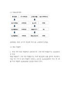 [커피전문점 사업계획서] 자연힐링컨셉 카페 창업계획서-11