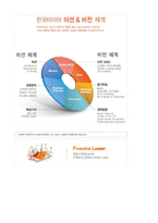 ★ 2020년 한국타이어 신입공채 자기소개서 우수샘플 + 합격스펙 [한국타이어채용 자소서/한국타이어 자소서 자기소개서 한국타이어자기소개서]-5