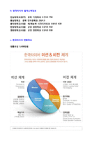 ★(2020년 한국타이어 자기소개서) 한국타이어 자기소개서 우수샘플 [한국타이어 채용 자소서 자기소개서 한국타이어자기소개서]-4