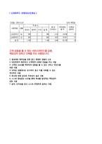 ◆(신세계푸드 자소서) 2020년 신세계푸드 영양사 자기소개서 샘플 [신세계푸드 영양사자기소개서/신세계푸드 영양사 자소서 영양사자기소개서]-4