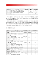 2018년 방송대 간호학특론A형-사회계층에 따른 건강불평등,빈곤층 불건강자의 의료추구행위] 사회계층에 따른 건강불평등에 대해 설명하고 빈곤층의 의료추구행위 기술. 빈곤층 불건강자의 의료추구행위에 대해 급성질환자와 만성질환자 사례 조사 비교분석-8