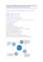 (2020년 새마을금고 자소서 + 면접족보 - 합격세트) 새마을금고 자기소개서(새마을금고중앙회 자소서 자기소개서/새마을금고 자소서 자기소개서)-4