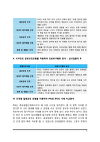 간호학특론)서치만의 단계별 질병과정 모형에 대해 설명, 의사결정, 행위 및 결과 측면에서 질병경험 단계별로 기술하시오 서치만의 질병과정 단계모형에 대해 급성질환자와 만성질환자를 선정하여 사례를 조사하고 비교분석하시오-4