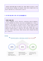 ★ 2020년 서울시설공단 공채 자기소개서 우수예문(서울시설관리공단 채용 합격자소서/서울시설공단 자기소개서/지원동기 첨삭항목)-3