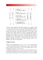 방통대 간호이론B형] 매슬로의 욕구위계론과 관련해 작성하시오 1)욕구위계론의 주요개념 2)주변에서 여성직장인 1인 선정 인구사회적, 생활습관특성 3)대상자의 욕구단계별 충족상황, 매슬로욕구위계론 4)대상자의 간호문제를 세가지 선정하여 간호내용 작성 5)욕구위계론 적용에 대해 결론 제시, 2018년 방송대 간호이론 매슬로의 욕구위계론-4