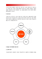방통대 간호이론B형] 매슬로의 욕구위계론과 관련해 작성하시오 1)욕구위계론의 주요개념 2)주변에서 여성직장인 1인 선정 인구사회적, 생활습관특성 3)대상자의 욕구단계별 충족상황, 매슬로욕구위계론 4)대상자의 간호문제를 세가지 선정하여 간호내용 작성 5)욕구위계론 적용에 대해 결론 제시, 2018년 방송대 간호이론 매슬로의 욕구위계론-8