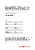 간호이론D형 2018 스트레스이론(여성직장인 인구사회적 생활습관특성 자극모형 지속시간별 생활사건스트레스 반응모형 반응과정 정서중심대처 문제중심대처) 방통대 간호이론D형 스트레스이론-6