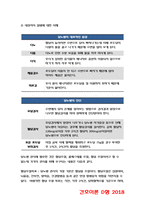 간호이론D형 2018 스트레스이론(여성직장인 인구사회적 생활습관특성 자극모형 지속시간별 생활사건스트레스 반응모형 반응과정 정서중심대처 문제중심대처) 방통대 간호이론D형 스트레스이론-7