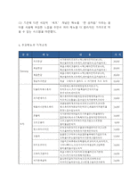서가앤쿡 기업환경분석과 성공요인및 서가앤쿡 SWOT분석과 마케팅전략 사례분석및 서가앤쿡 문제점과 해결방안 제시-5