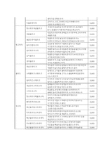 서가앤쿡 기업환경분석과 성공요인및 서가앤쿡 SWOT분석과 마케팅전략 사례분석및 서가앤쿡 문제점과 해결방안 제시-6