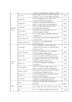서가앤쿡 기업환경분석과 성공요인및 서가앤쿡 SWOT분석과 마케팅전략 사례분석및 서가앤쿡 문제점과 해결방안 제시-7