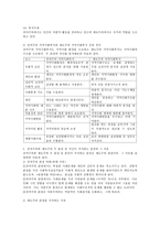 (지역사회복지론 공통)1) 잔여주의와 제도주의의 차이를 서술하고, 잔여주의 지역사회복지와 제도주의 지역사회복지 간의 차이를 설명하시오 2) 두 관점 중 자신이 지지하는 입장을 그 이유와 함께 서술하시오. 3) 학생이 살고 있는 지역사회(시군구)의 문제 중 한 가지 사례를 선택하여 문제해결을 위한 방법을 서술하시오. -4