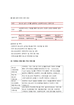 사회복지실천론 2018-5강에서 소개된 사회복지실천 현장 중 관심 있는 분야를 선택하여, 자신의 거주 지역 내에서 해당분야의 실천 현장을 인터넷 또는 직접 방문하여 방문 보고서를 작성 하시오 사회복지실천론 사회복지학과 3학년 중간과제물-5